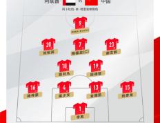 U23亚洲杯最后一战，中国国奥队以胜利作别