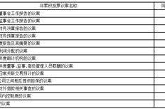 证券代码：603181 证券简称：皇马科技 公告编号：2024-016