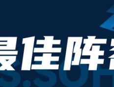 中超最佳阵容：奥斯卡领衔 阿兰3场造5球扛旗国足