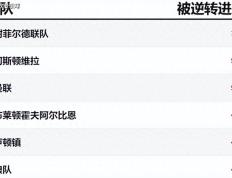 英超：曼联vs布伦特福德，英超问题最大的两队表示：都想虐菜！