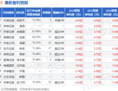 太平洋：给予皇马科技买入评级