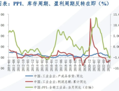 券商预测：A股四季度做多机会逐渐显现，但成长与价值风格存分歧