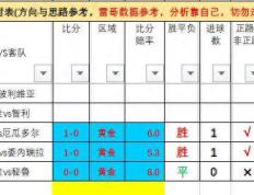 世界杯预选赛-巴西对阵玻利维亚+乌拉圭对阵智利