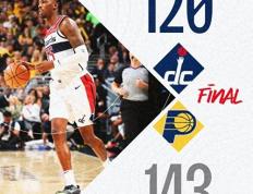 168NBA：步行者143-120大胜奇才,库兹马25+2,哈利伯顿20+11