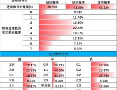 曼联对阵伯恩茅斯