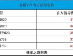 气场不输埃尔法，轴距超传祺M8，合创V09上市