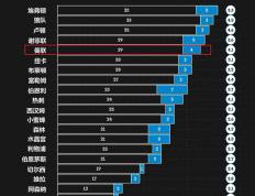 英超：曼联对阵热刺，两个切入点，谈谈曼联今天能否复仇成功？