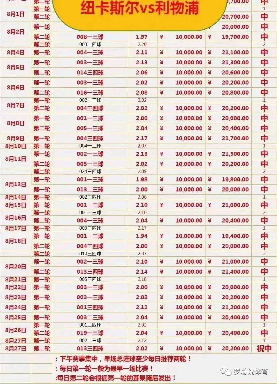 周一005 西甲 巴列卡诺 VS 马德里竞技，巴列卡诺迎战西甲劲旅马竞的挑战！