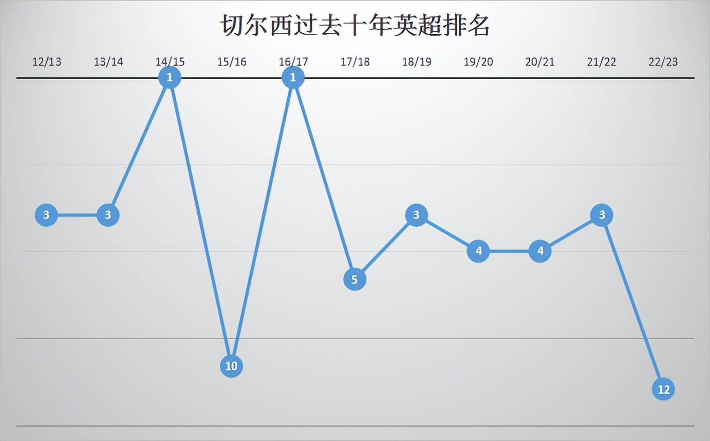 切尔西水货丛生？非五大联赛的高价球员值得拥有吗