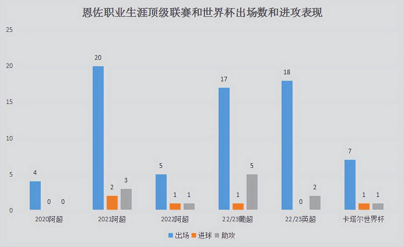 切尔西水货丛生？非五大联赛的高价球员值得拥有吗