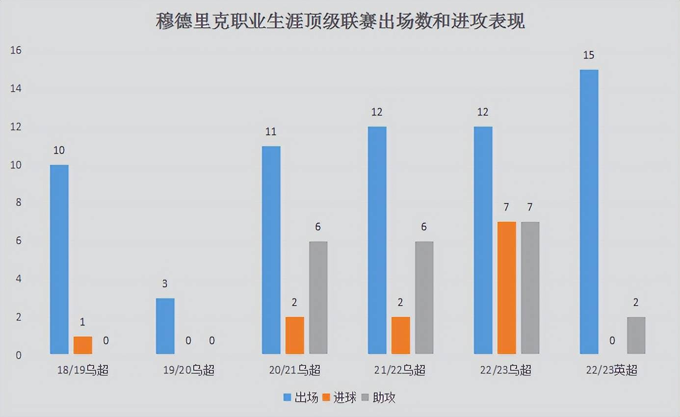 切尔西水货丛生？非五大联赛的高价球员值得拥有吗