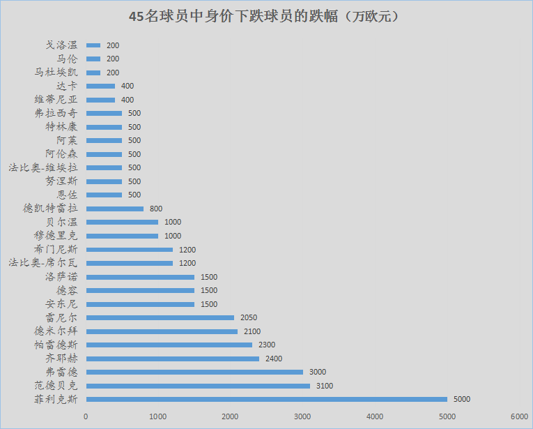 切尔西水货丛生？非五大联赛的高价球员值得拥有吗