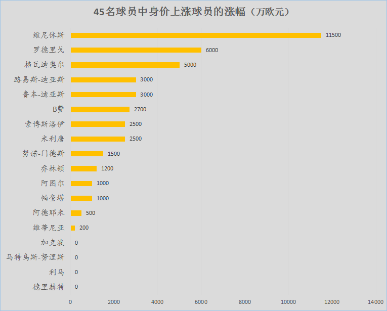 切尔西水货丛生？非五大联赛的高价球员值得拥有吗