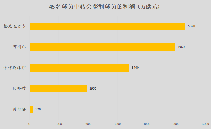 切尔西水货丛生？非五大联赛的高价球员值得拥有吗