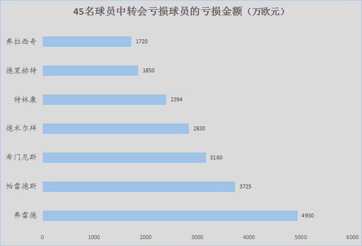 切尔西水货丛生？非五大联赛的高价球员值得拥有吗