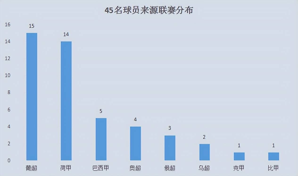 切尔西水货丛生？非五大联赛的高价球员值得拥有吗