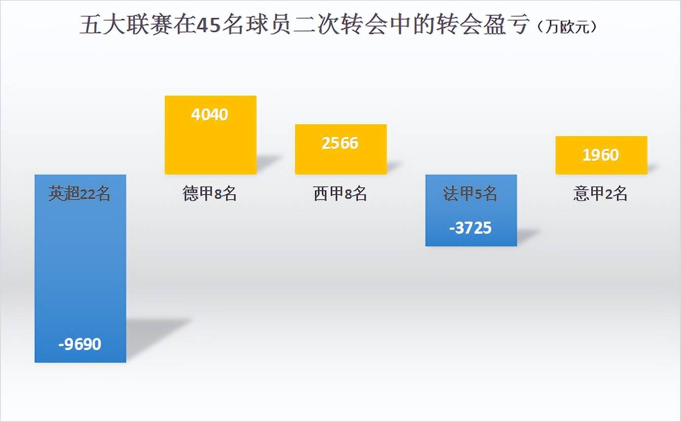 切尔西水货丛生？非五大联赛的高价球员值得拥有吗