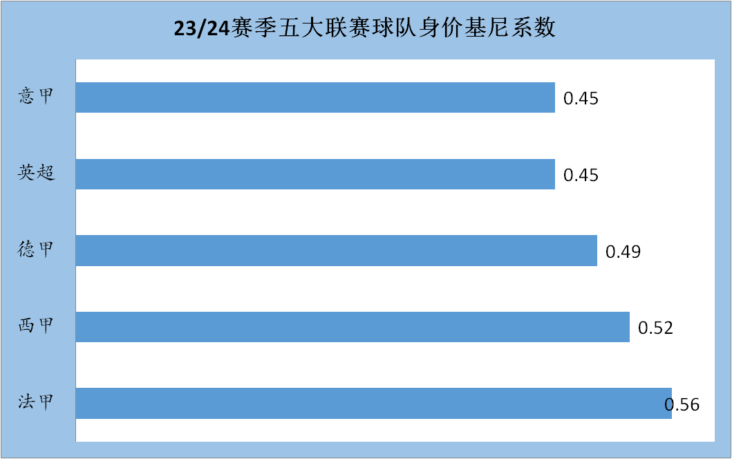 23/24赛季五大联赛大比拼，谁是你心中的最佳联赛