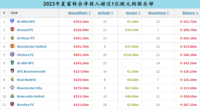 23/24赛季五大联赛大比拼，谁是你心中的最佳联赛