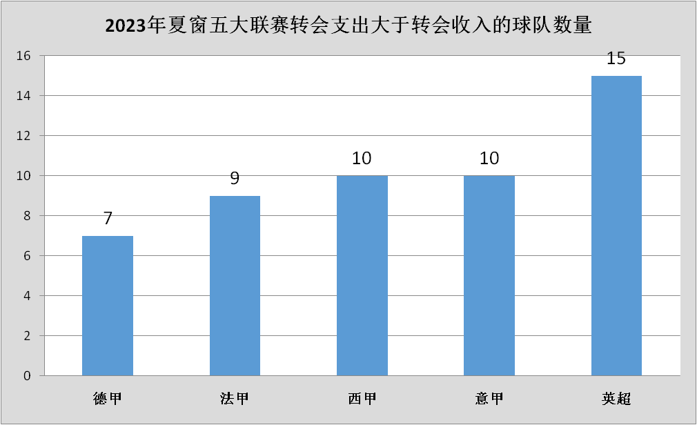 23/24赛季五大联赛大比拼，谁是你心中的最佳联赛