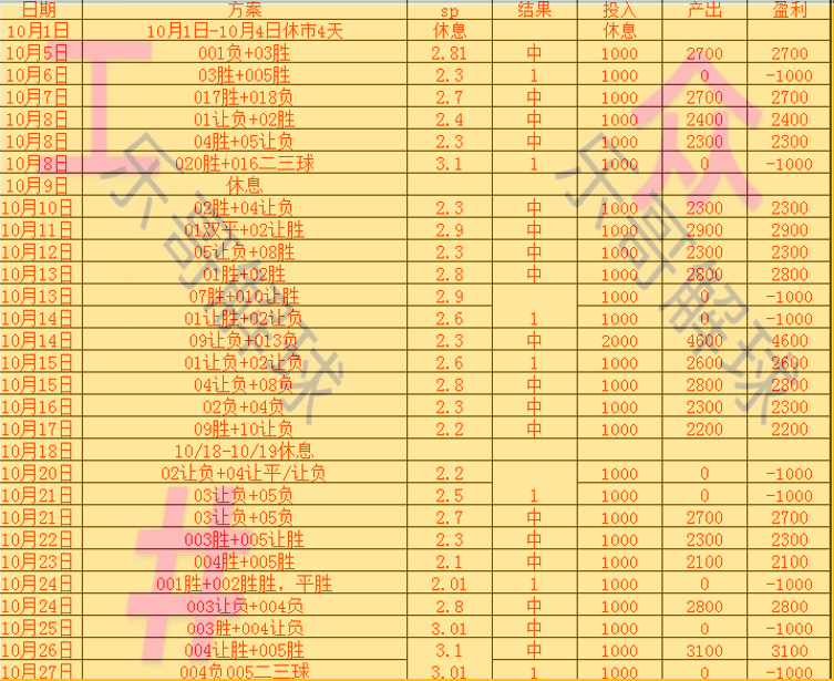 巴塞罗那VS皇家马德里