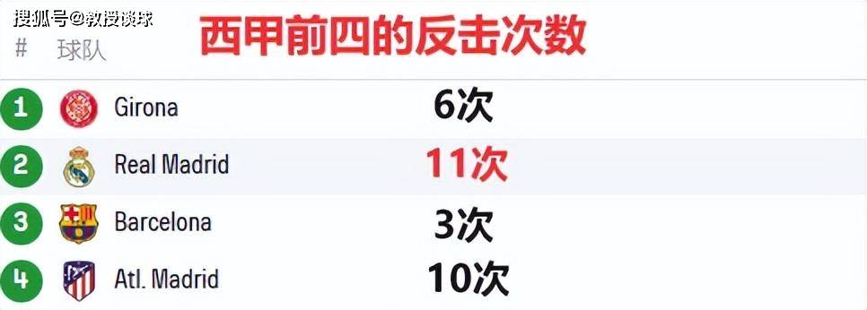 168资讯网：【168资讯网】巴萨vs皇马，新战术“菱形中场”是克制巴萨的一大法宝？