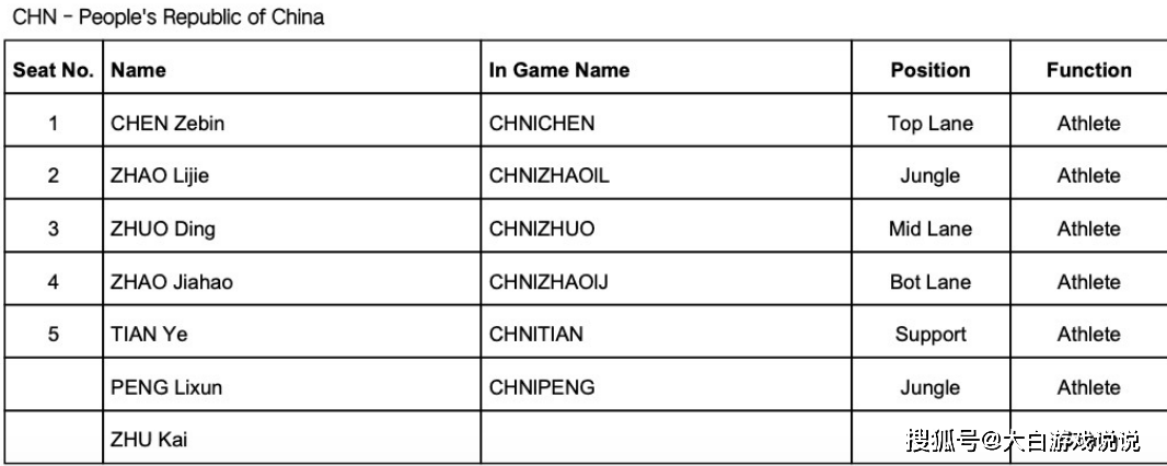 168资讯网-亚运会英雄联盟半决赛：中国vs韩国，韩国队先下一城