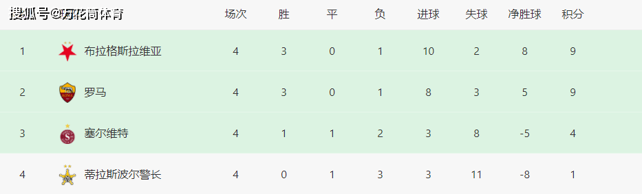 168资讯网-罗马0-2！利物浦2-3！阿隆索1-0绝杀！97分钟进球无效，创造历史