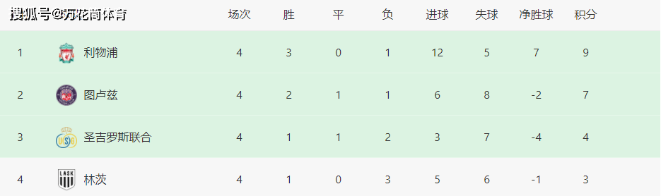 168资讯网-罗马0-2！利物浦2-3！阿隆索1-0绝杀！97分钟进球无效，创造历史