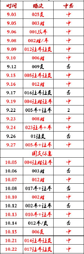 168资讯网-今日 欧冠 曼联 VS 哥本哈根 曼联阵容不整齐，今天能否拿下3分？