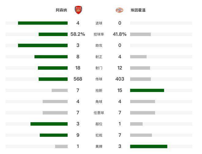 168资讯网-今日三甲：拜仁4-3曼联+迈阿密4-0多伦多+阿森纳4-0埃因霍温