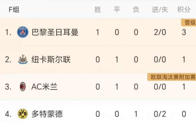 168资讯网-欧冠综述！曼城3-1逆转，巴萨5-0大胜，大巴黎2-0，米兰不胜