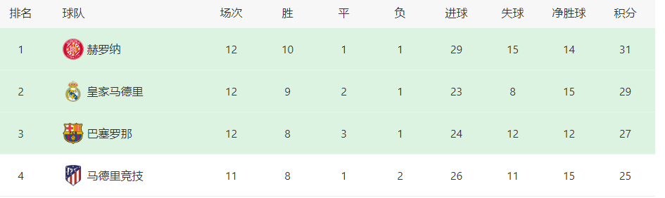 168资讯网-皇马VS瓦伦西亚：法国妖童坐镇 巴尔韦德领衔 何塞卢携迪亚斯冲锋