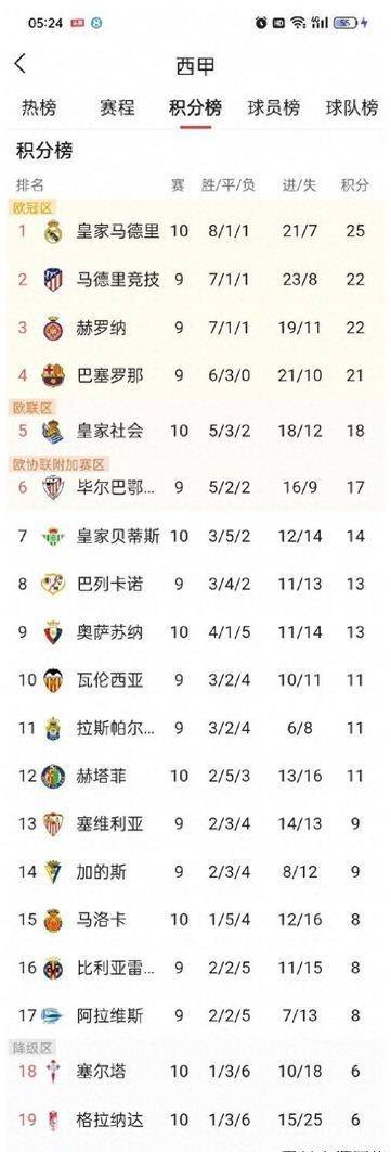 168资讯网-豪门精彩夜 皇马1-1 拜仁3-1 切尔西2-2阿森纳 曼城2-1 巴黎3-0 国米3-0