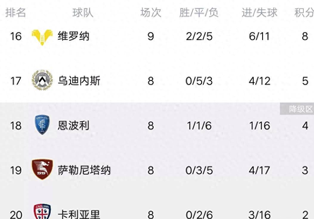 168资讯网-意甲最新积分榜国米3-0都灵登顶，那不勒斯3-1维罗纳，拉齐奥2-0