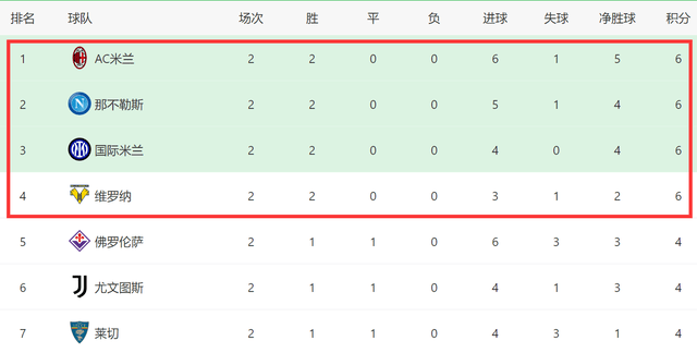 168资讯网-一夜3豪门狂欢！国米2-0追米兰，马竞7-0大胜，罗马敲定卢卡库