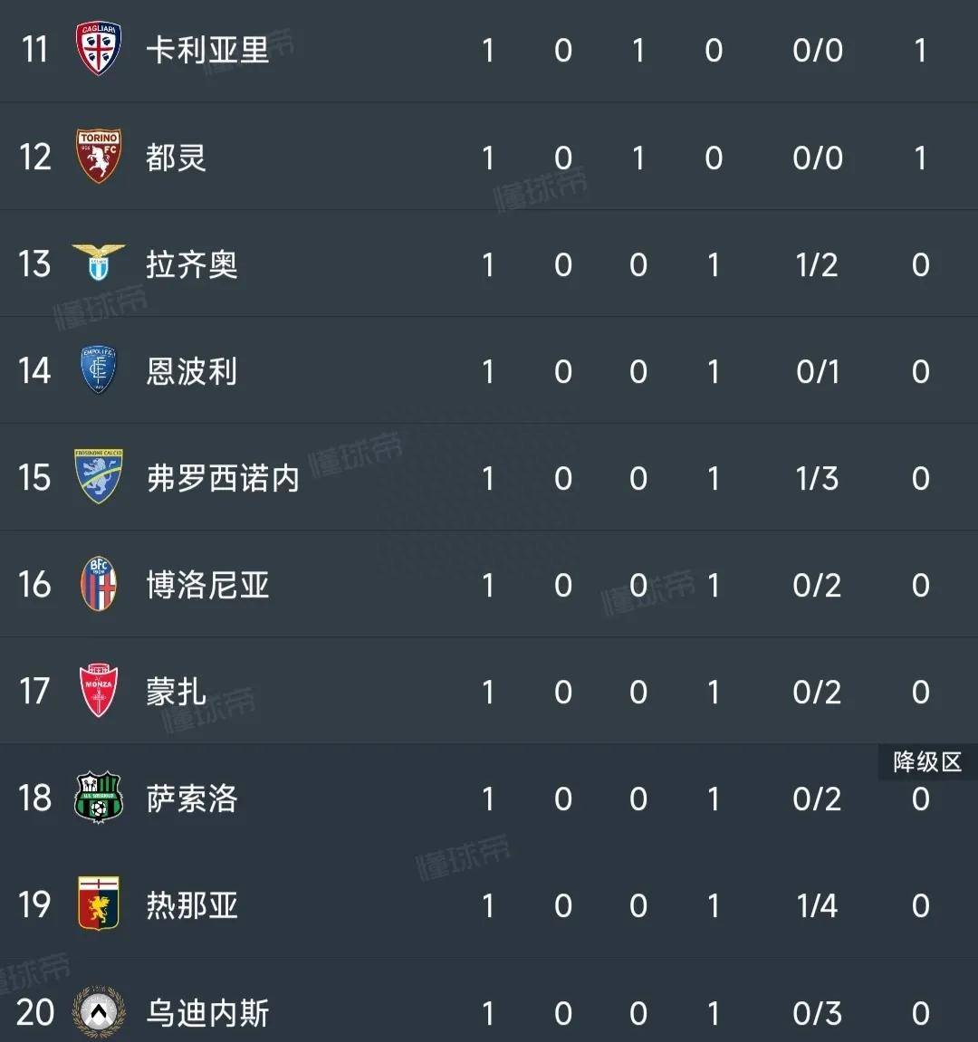 168资讯网-意甲最新积分榜：AC米兰2-0迎开门红！尤文图斯第2，国米第5！