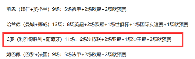 168资讯网-23场进22球！C罗身价才1500万欧，差哈兰德3球，拿第一将创神迹