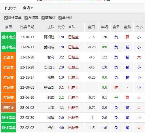 世界杯预选赛-南美-智利vs巴拉圭