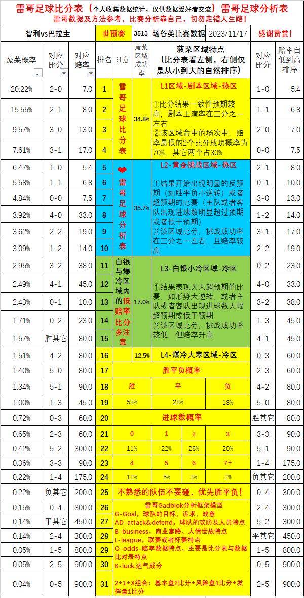 世界杯预选赛-南美-智利vs巴拉圭