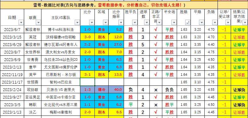 世界杯预选赛-南美-智利vs巴拉圭