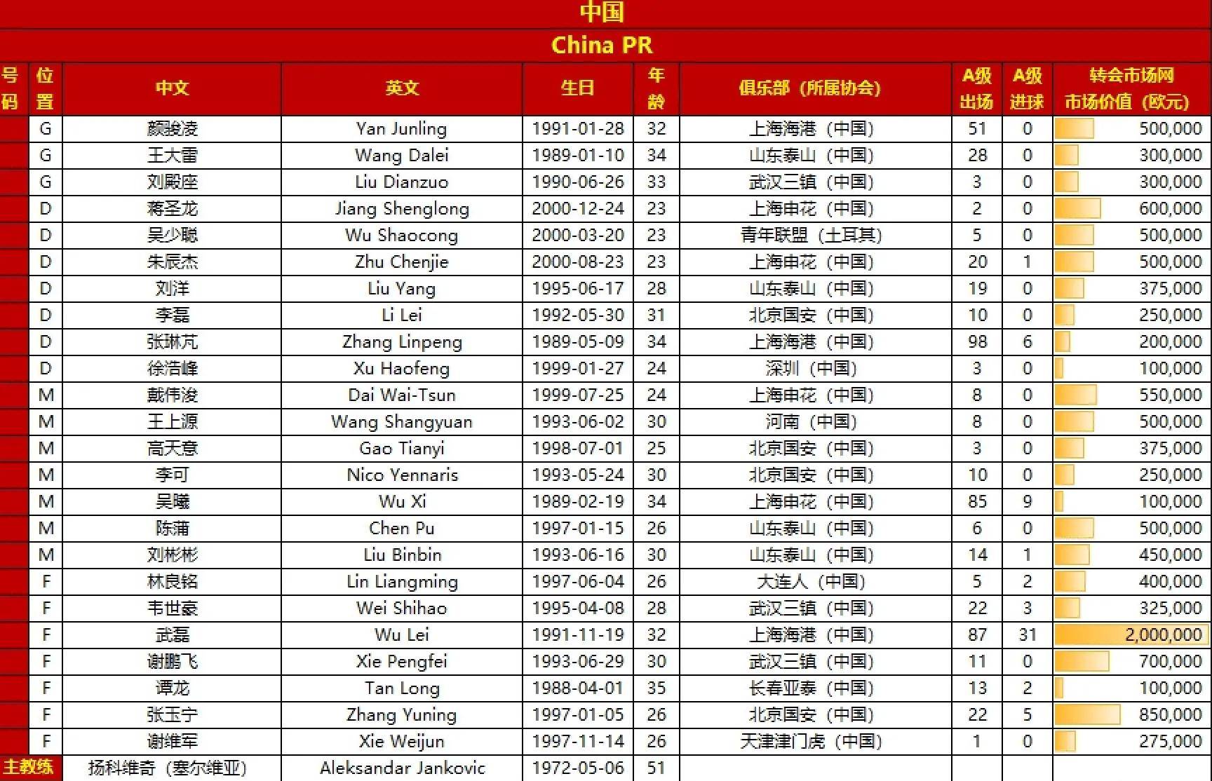 国足出征泰国，24名勇士争夺世界杯预选赛首胜