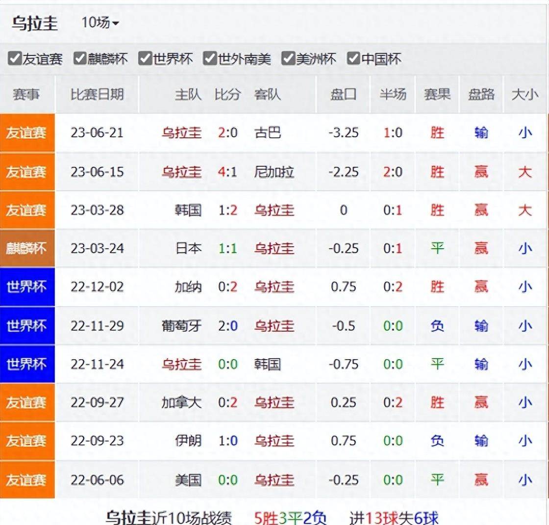 世界杯预选赛-巴西对阵玻利维亚+乌拉圭对阵智利