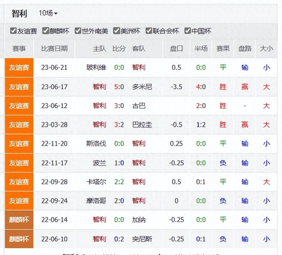 世界杯预选赛-巴西对阵玻利维亚+乌拉圭对阵智利