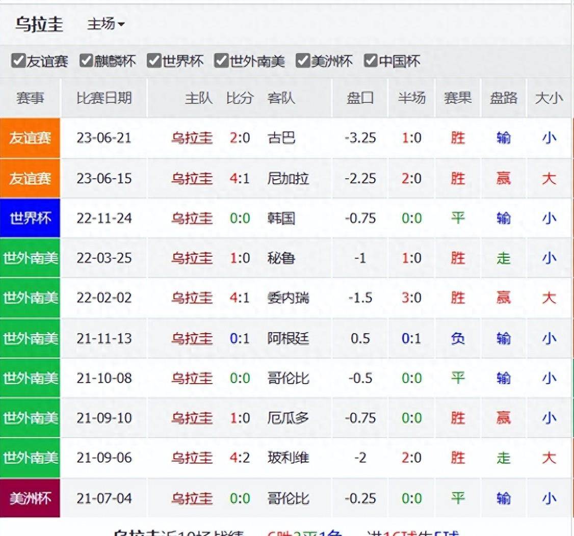 世界杯预选赛-巴西对阵玻利维亚+乌拉圭对阵智利