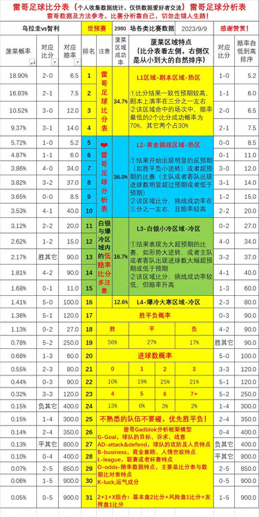 世界杯预选赛-巴西对阵玻利维亚+乌拉圭对阵智利