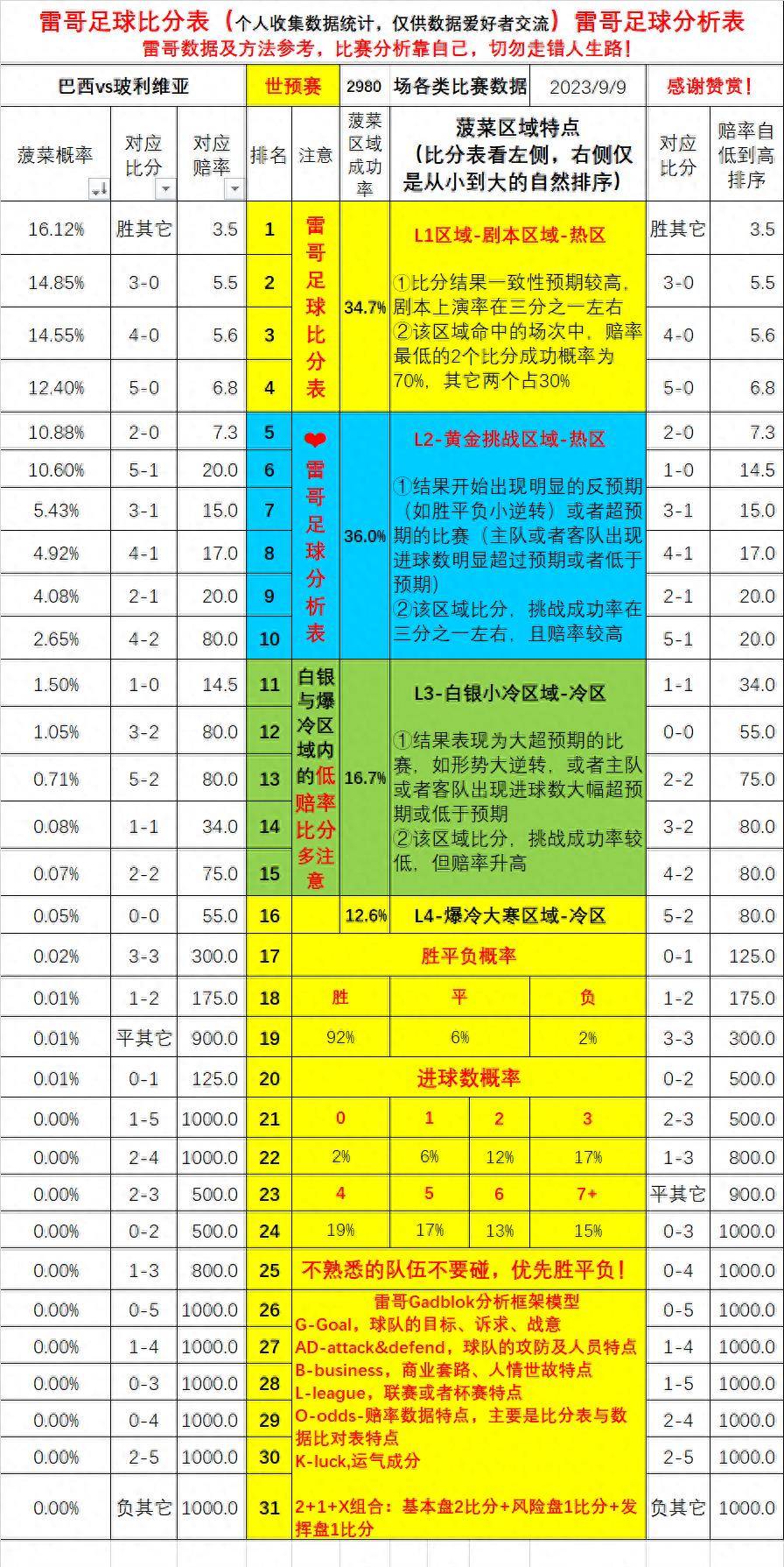 世界杯预选赛-巴西对阵玻利维亚+乌拉圭对阵智利