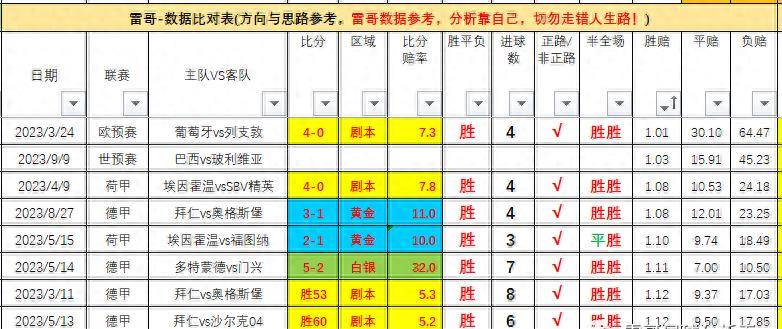 世界杯预选赛-巴西对阵玻利维亚+乌拉圭对阵智利