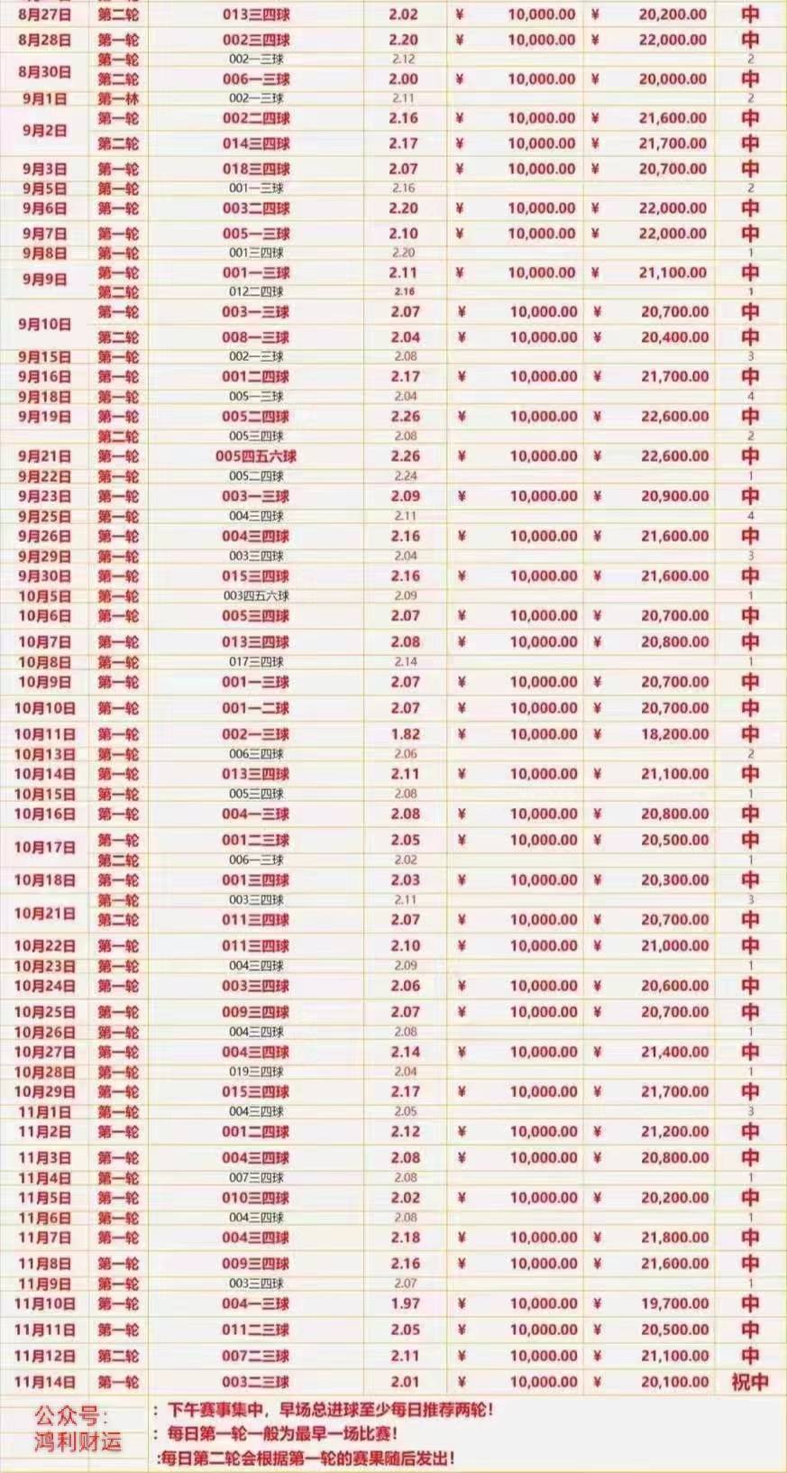 周四013 世界杯预选赛：阿根廷 VS 乌拉圭 决战乌拉圭即将上演！