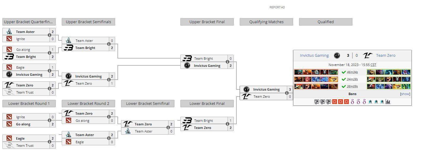 DOTA2 ESL吉隆坡站中国区预选赛 iG 3:0战胜Zero晋级